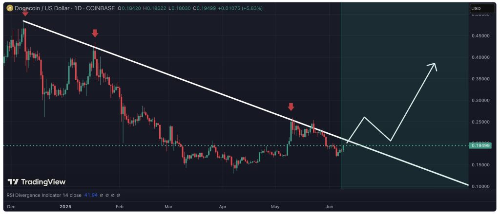 A diagram for daily movements of Dougacin